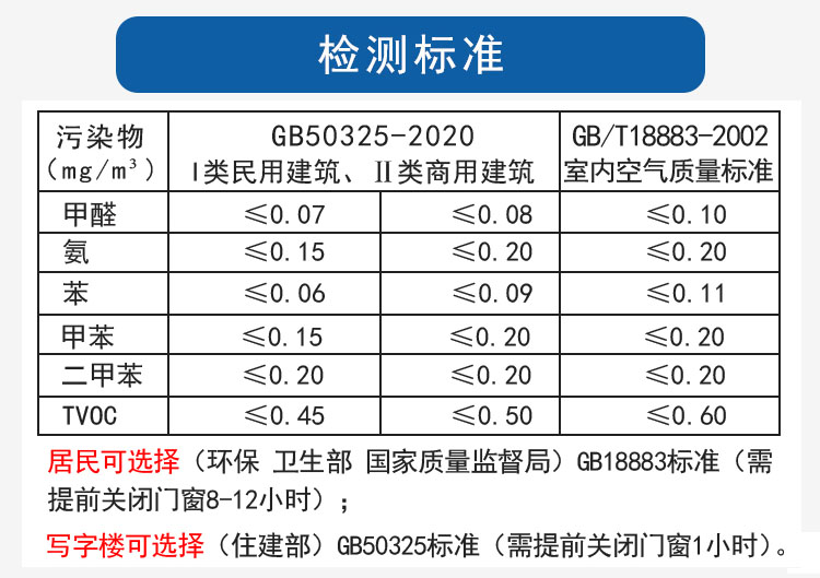 甲醛檢測(cè)標(biāo)準(zhǔn)