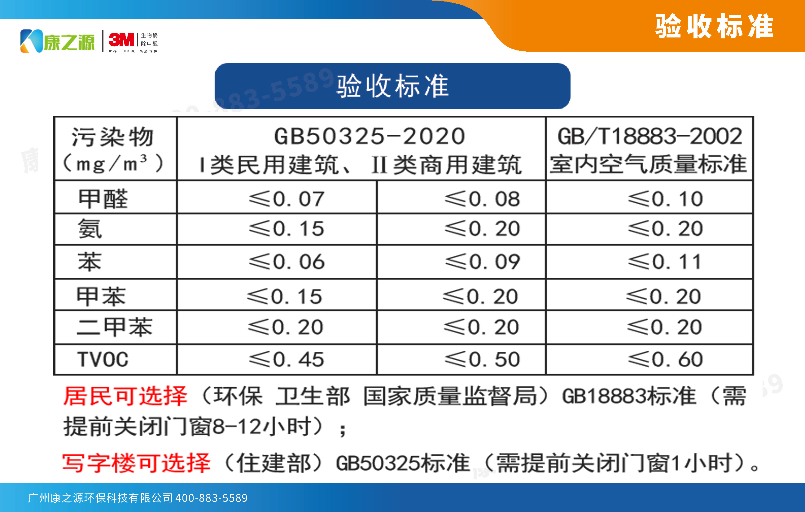 家裝除甲醛解決方案_頁面_12.jpg