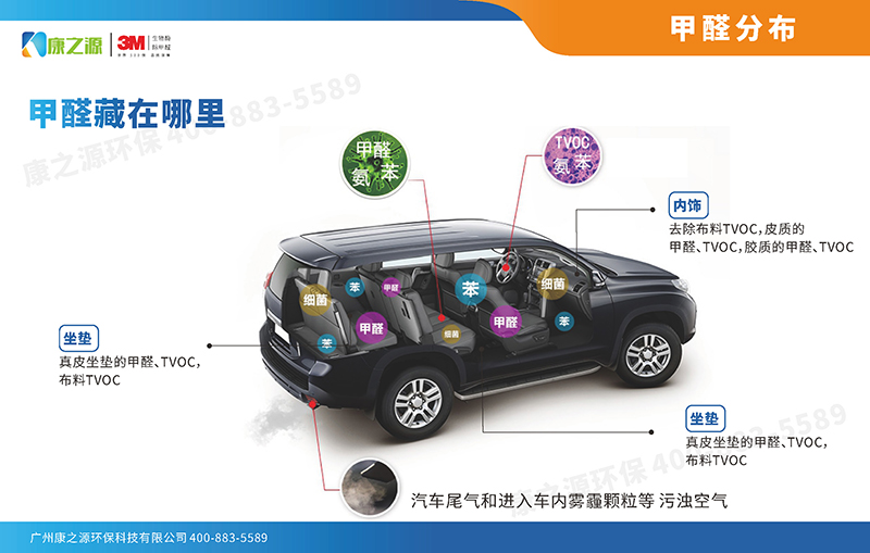 新車除甲醛