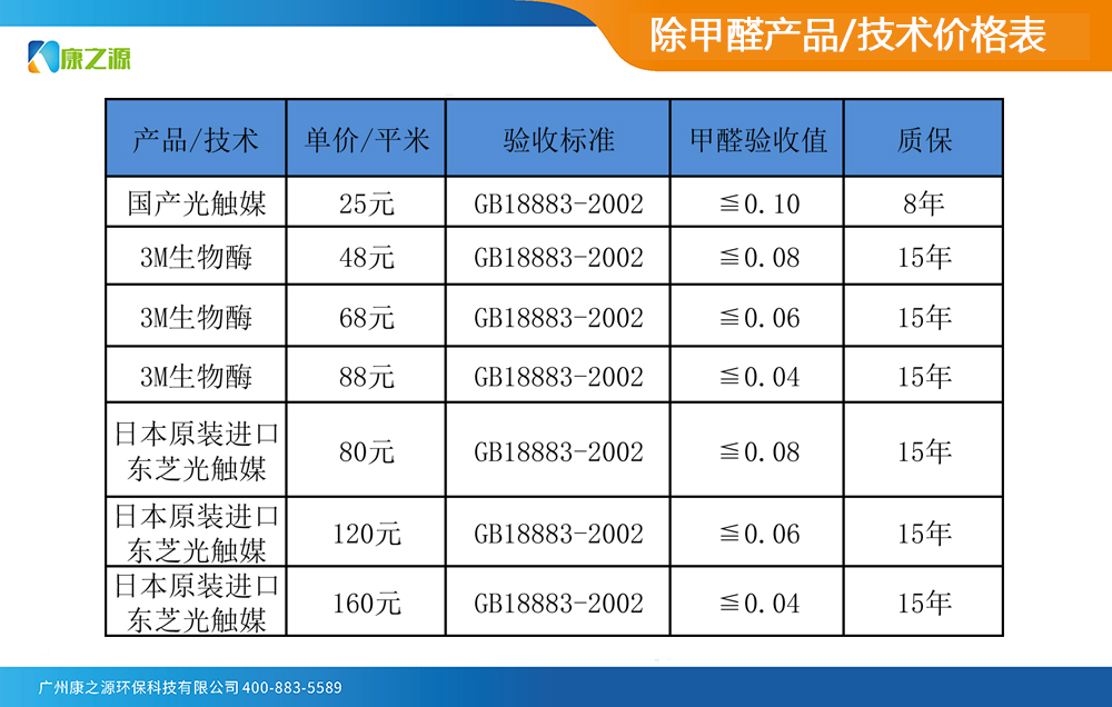 除甲醛產(chǎn)品價格表.jpg